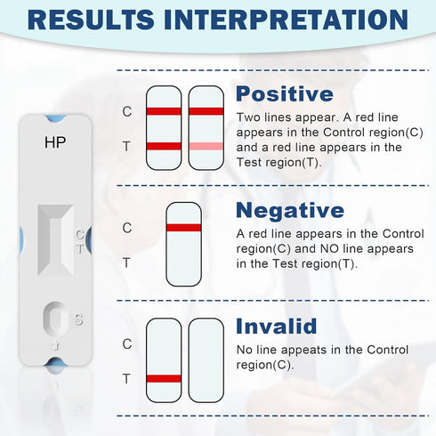 H Pylori Test Kit: 2 Pack Helicobacter Pylori Test at Home Results in 10-15 Minutes - Fast & Highly Accurate, Easy to use & Read H-Pylori Test Kit...