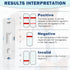 H Pylori Test Kit: 2 Pack Helicobacter Pylori Test at Home Results in 10-15 Minutes - Fast & Highly Accurate, Easy to use & Read H-Pylori Test Kit...