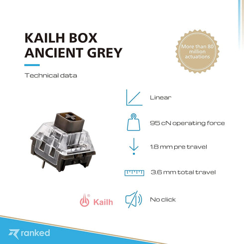 Ranked Kailh Box Key Switches for Mechanical Gaming Keyboards | Plate Mounted (Kailh Box Ancient Grey 10 Pcs)...