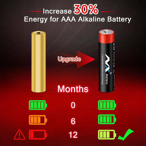 AAA Batteries,Ultra Long Lasting Alkaline Battery,with Long Lasting Power, 10-Year Shelf Life AAA Battery (36 Count)...
