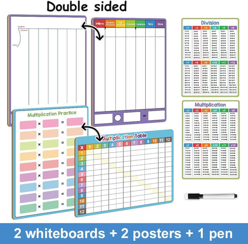 Dry Erase Multiplication and Division Practice Boards – Double Sided Times Table Learning Tool for Kids Students, Classroom, and Home Learning – M...