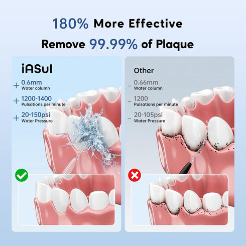 Portable Water Flosser for Teeth, Mini Travel Cordless Oral Irrigator 4 Modes DIY Included, Rechargeable Water Teeth Cleaner Picks with Telescopic...