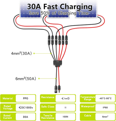 Solar Connectors for 2-3-4 Solar Panels, Tool-free Solar Panel Wires and Connectors, Waterproof Solar Cable Splitter, 2 to 6 Y Branch Parallel Ada...