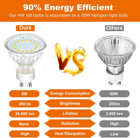GU10 Light Bulbs Non-Dimmable, 6-Pack GU10 LED Light Bulbs 50watt Equivalent for LED Recessed Track Lighting 2700K Warm White, 4W 120V LED Bulbs w...