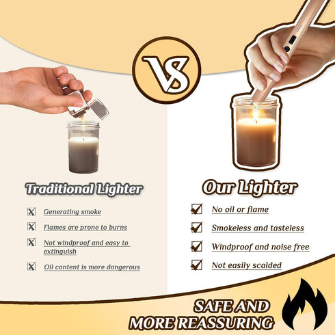 2 PCS Candle Lighter,Windproof Flameless Electric Lighter with LED Power Display ? Safety Switch, Upgraded Plasma USB Rechargeable Lighter for Bir...