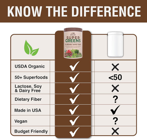 COUNTRY FARMS Organic Super Greens Chocolate Flavor, 50 Organic Super Foods, USDA Organic Drink Mix, Packed with Fiber, Fruits, Vegetables, Mushro...