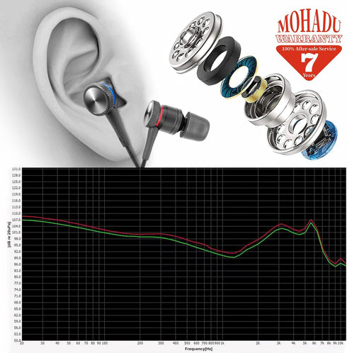 Earphones Wired Earbuds with Microphone Wired in-Ear Headphones Magnetic Noise Canceling 3.5mm Earbuds for Xiaomi,Huawei,Samsung,LG etc Wired Earp...