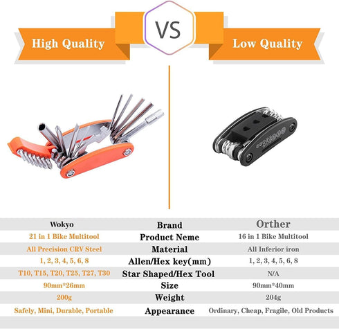 20 in 1 Bike Multitool with Bike Bone Wrench Portable Bicycle Repair Tool Kit Cycling Mechanic Multifunction Repair Tool Set Folding Metric Mainte...