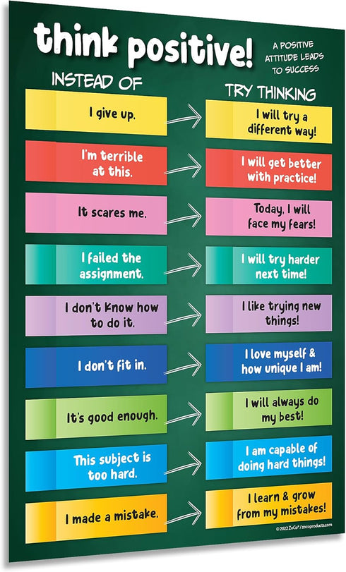 ZOCO Think Positive Poster — Mental Health Awareness Item — School Counselor Office Must Haves — Growth Mindset, Motivational Posters for Classroo...