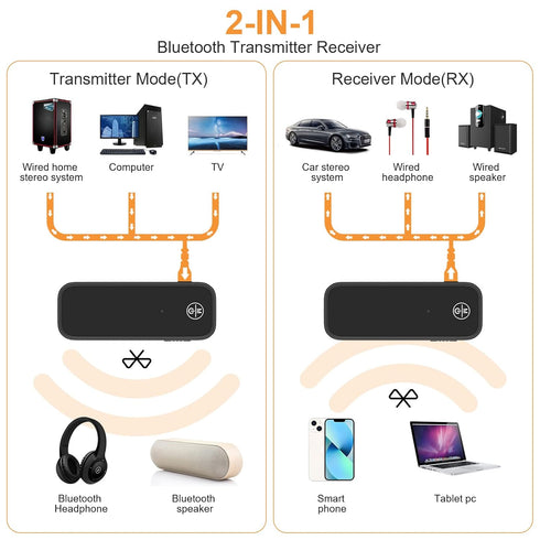 JXTZ (Upgraded) Bluetooth AUX Adpater for Car, Bluetooth Transmitter and Receiver, 3.5mm Aux Bluetooth Car Adapter, Wireless Audio Receiver for Ca...