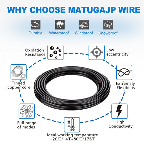 20 awg Wire 20/2 Gauge Electrical Wire 2 Conductor Extension Cable 30 Foot UL2464 DC 5V/12V/24V/300V Oxygen Free Stranded Tinned Copper Wire Low V...