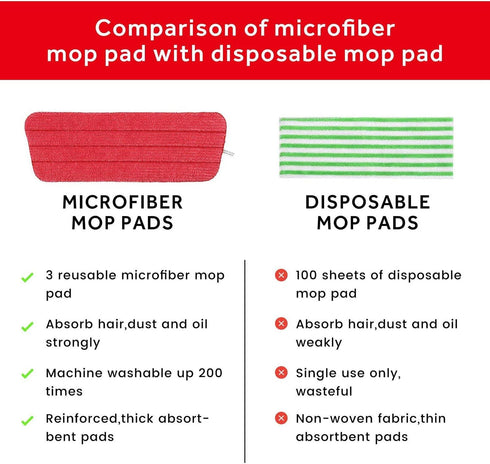 16.5 inch Mop Pads Refills, 3 Pack Microfiber Reusable Replacement Mop Pads Flat Replacements Heads for Wet Or Dry Floor Cleaning and Scrubbing, R...