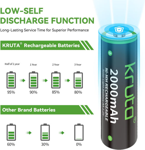 Kruta Ni-MH AA Rechargeable Batteries 2000mah, Double A High Capacity 1.2V Pre-Charged for Garden Landscaping Outdoor Solar Lights, String Lights,...