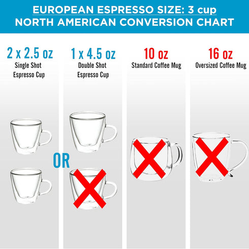 GROSCHE Milano Moka Pot | 3 Espresso Cup - 5 oz | Stovetop Espresso Percolator & Coffee Maker – Portable, Ideal for Home and Camping...