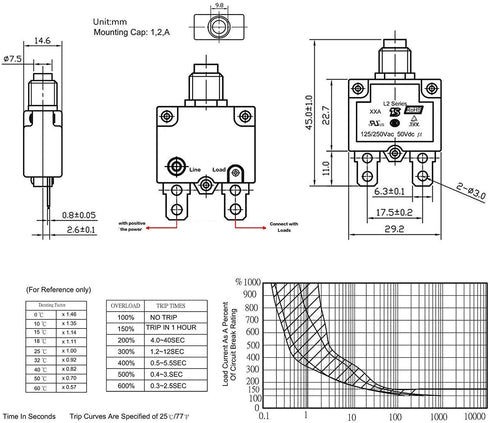 15 Amps Push Button Circuit Breakers, AC 125/250V DC 50V Thermal Overload Protector with Quick Connect Terminals and Waterproof Button Black Cap, ...