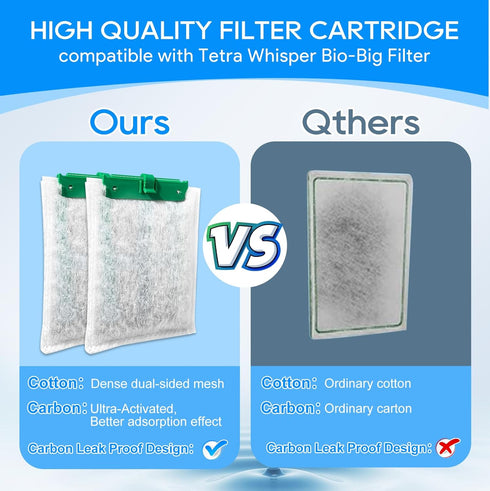 8 Pack Fish Tank Filter, Filter Cartridges Compatible with Tetra Whisper Bio-Bag Filters Medium Replacement Filter Cartridges for Whisper ReptoFil...