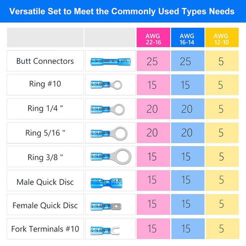 Kuject 320 PCS Heat Shrink Wire Connectors, Multipurpose Waterproof Electrical Wire Terminals kit, Insulated Crimp Connectors Ring Fork Spade Butt...