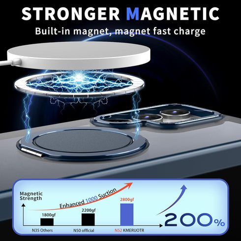 360° Rotation Magnetic Stand for Samsung Galaxy S22 Ultra/S23 Ultra Case with 2 Screen Protectors, Compatible with Magsafe, Military-Grade Drop Pr...