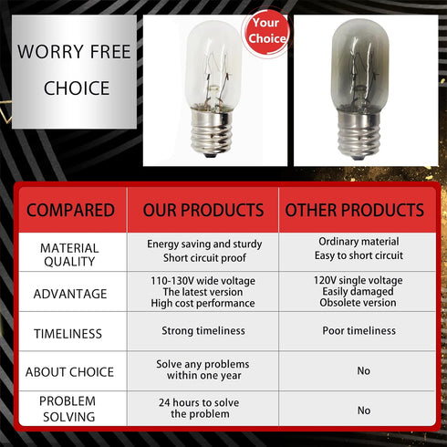 Upgraded 10692 Microwave Bulb 110-130V Wide Voltage T7 E17 25W Compatible with GE Appliance Bulb Excellent Quality-1 Year QA (6pack)...