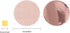 Round Tissue Paper Table Confetti Dots for Wedding Birthday Party Decoration, 1.76 oz (Rose Gold Confetti, 2.5 cm)...