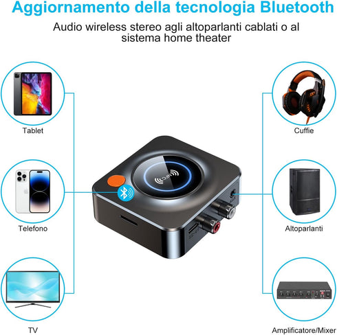 eppfun Bluetooth 5.3 Receiver for Home Stereo, with NFC, TF Card Slot, 3.5mm AUX/RCA, Wireless Audio Adapter Low Latency for Home Music Streaming ...