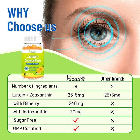 Eye Vitamins Lutein & Zeaxanthin Gummies, Sugar Free Eye Health Supplements with Bilberry, Astaxanthin - Support Blue Light, Visual Function and M...