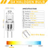 YUIIP G4 20 Watt Halogen Bulb AC/DC 12V, T3 G4 Bi-pin Base Light Bulbs,Warm White 3000K, Clear, Dimmable,12 Pack...