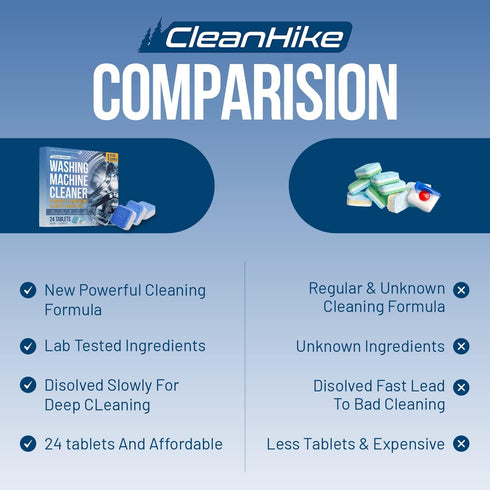 Washing Machine Cleaner Descaler Tablets - (24 Tablets, 1 Year Supply) Eco-Friendly Deep Cleaning Tablets for HE Front & Top Loader Washer, Remove...