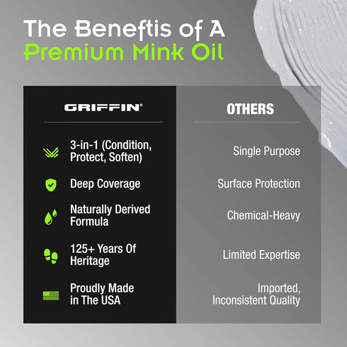 Griffin Mink Oil for Leather Boots 3.17oz – Premium Formula Made in USA – Restores, Softens & Conditions – Protects & Waterproofs from Rain, Water...