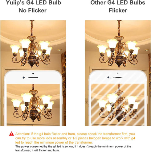 YUIIP G4 LED Bulb 2W 10W 20W Halogen Bulbs Replacement AC/DC 12V G4 Bi-Pin Base Light Warm White 3000K Lamp for Landscape, Under Cabinet Lighting,...