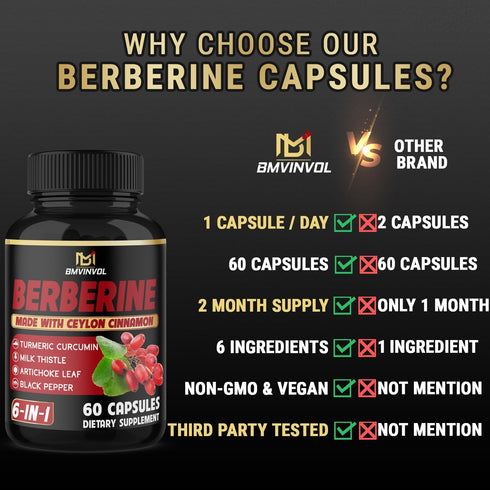 Berberine Supplement with Ceylon Cinnamon, Turmeric, Artichoke, Milk Thistle - Berberine HCl Supplement Pills - 60 Capsules...