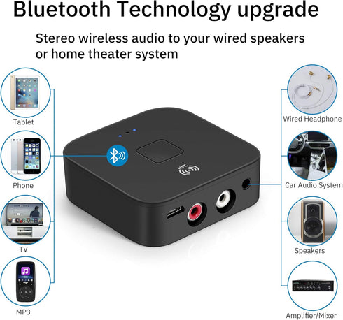 BEZO 5.0 Bluetooth Audio Receiver Adapter,NFC Wireless Bluetooth Extender,3.5mm AUX or RCA Input Speaker,Amplifier,Car Audio,Headphone,Home Stereo...