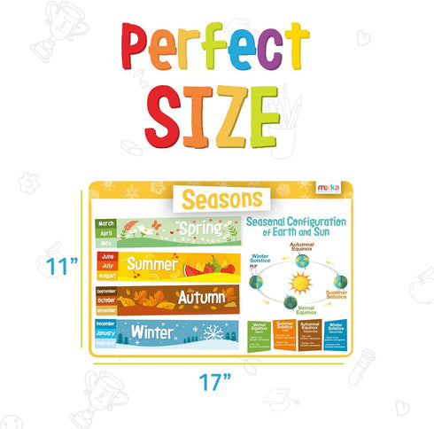 Merka Kids Placemat for Dining Table, 4 Pack Educational Placemats - 17x11 in - Features Time, Money, Calendar, & Four Seasons - Silicone Reusable...