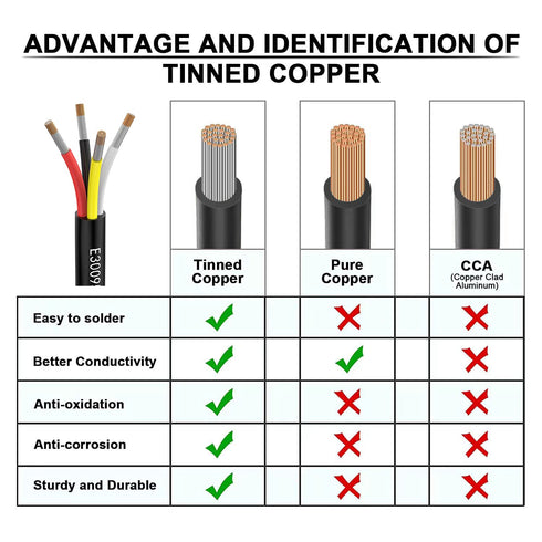 18awg 0.8mm² Electrical Wire 4 Core Extension Cable 20feet UL2464 DC 5V/12V/24V/300V 18 Gauge Oxygen Free Stranded Tinned Copper Wire...