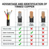 18awg 0.8mm² Electrical Wire 4 Core Extension Cable 20feet UL2464 DC 5V/12V/24V/300V 18 Gauge Oxygen Free Stranded Tinned Copper Wire...