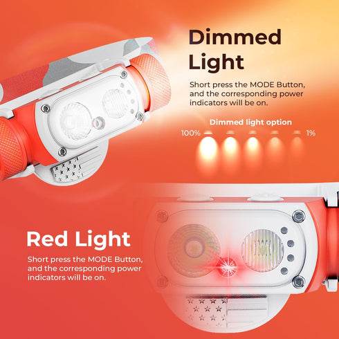 DanForce Headlamp Rechargeable, American LED Ultra Bright 1300 Lumens Head lamp, USB Type C Rechargeable Headlamp,IPX65 Head Light, Dimmable, Revo...