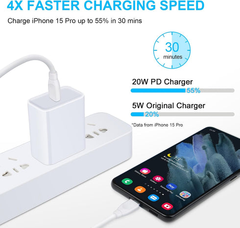 Pixel 8a Fast Charger, Fast Charging Pixel Phone Charger for Google Pixel 8 Pro 7 Pro 7a 6 6a 6 Pro 5 4XL, 20W USB C Wall Charger PD Power Adapter...