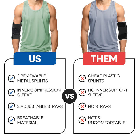 Elbow Splint Tendonitis l Tennis Elbow Brace | Cubital Tunnel Brace Support for Sleeping | Arm Support & Compression Sleeve Immobilizer for Ulnar ...