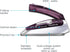 Rowenta Travel Iron, Pro Compact Stainless Steel Soleplate Hand Held Steamer Iron for Clothes, 200 Microsteam Holes, 1000 Watts Ironing, Fabric St...