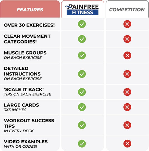 Fitness Flash Cards...