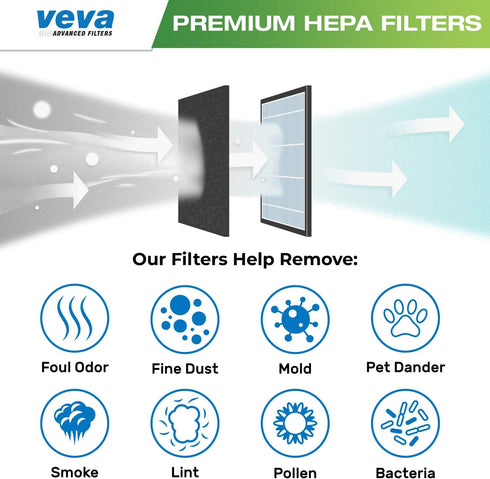 VEVA Premium HEPA Replacement Filter 2 Pack Compatible With All Dyson Pure Cool Link DP01, DP02 and Dyson Pure Hot + Cool Link HP01, HP02, Part # ...