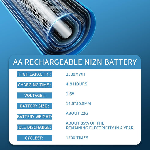 Rechargeable AA Batteries 2 Pack with 2 Bay Charger, 1.6V 2500mWh Ni-Zn Double A Battery - Fast Charging, Long Lasting Rechargeable Batteries with...