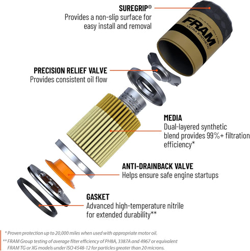 FRAM Ultra Synthetic Automotive Replacement Oil Filter, Designed for Synthetic Oil Changes Lasting up to 20k Miles, XG12060 with SureGrip (Pack of...