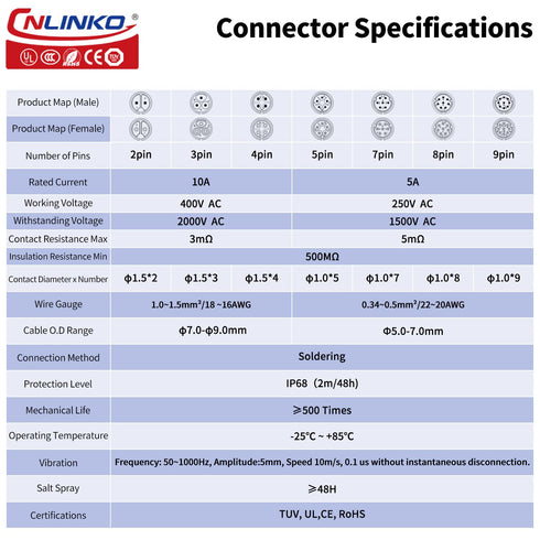 CNLINKO 5A Male Socket Plug M16 9PIN Audio Connector Waterproof, Panel Mount Ethernet Signal Connector, Solder Wire to Board Connector for Indoor ...