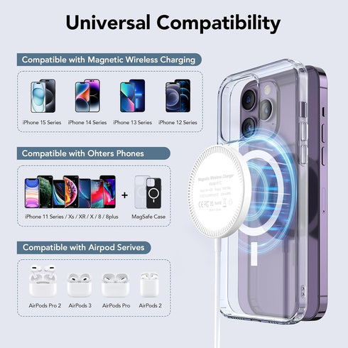 Magnetic Wireless Charger, 15W Mag-Safe Portable for Apple, 5ft, Dual Ports Fast Flat Magnet Charger for iPhone 15 14 13 12 Pro Max Plus & Airpods...