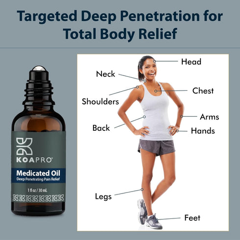 KOAPRO Medicated & Menthol Oil, Potent Joint & Muscle Pain Relief Rub, Sore Muscle Massage Oil to Help Alleviate Pains, Migraine, Headache, Swelli...
