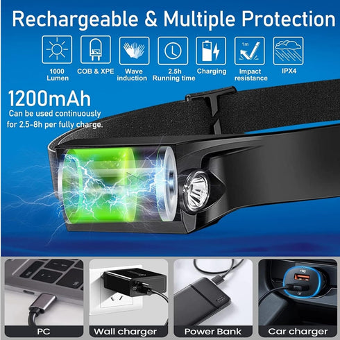 2PCS Headlamp Rechargeable 230° Wide Beam Head Emergency Lamp LED Lights with Motion Sensor for Camping Accessories Gear, Waterproof Head Light Fl...