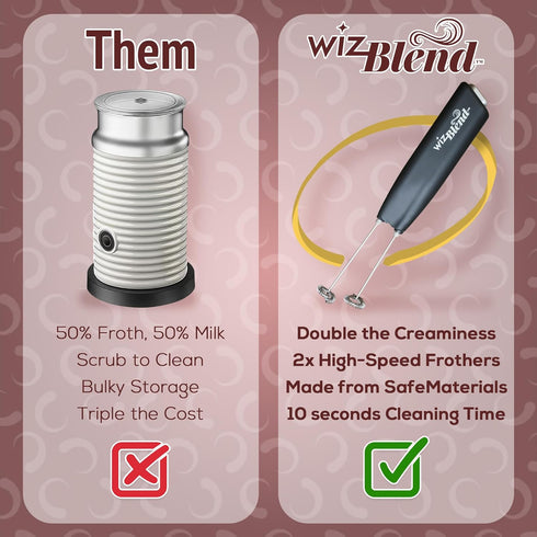 WizBlend Dual Whisk Milk Frother Wand - Powerful Handheld Frother - Electric Whisk Foam Maker for Coffee, Lattes, Cappuccino, Matcha, Hot Chocolat...
