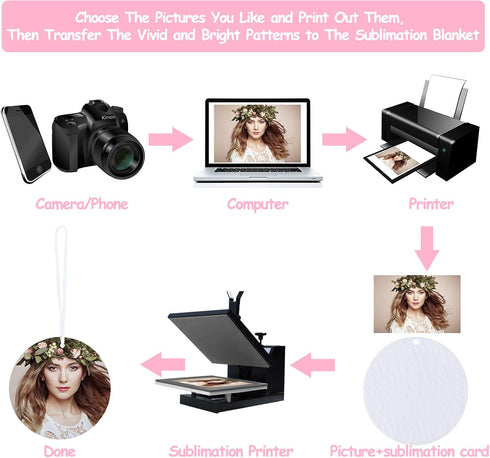 50 Pieces Sublimation Air Freshener Blanks Car Scented Hanging Round Felt Air Freshener White Fragrant Sheets with 100 Pieces Bags and Elastic Rop...