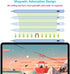 Stylus Pen for Apple iPad, Fast Charge Active iPad Pencil with Palm Rejection, Tilt Sensitivity, Work for 2018-2024 iPad Air 3/4/5, iPad Mini 5/6,...